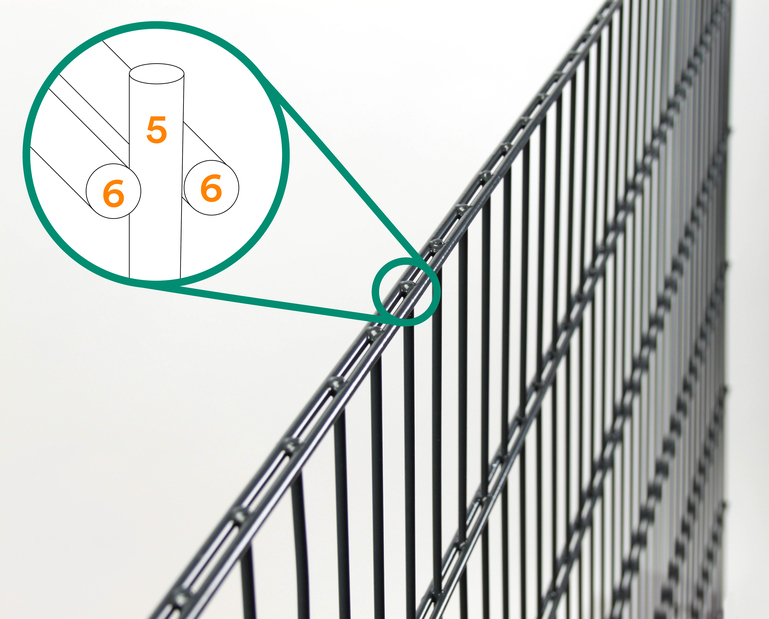 Doppelstab-Gittermatten-Grundset, Typ 6/5/6, 2 m, Klemmlasche