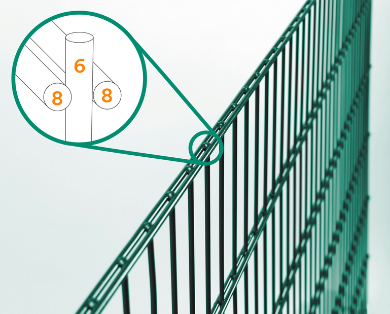 Artikelbild DSM-Set,Flach.8/6/8grün2500x830/10 - Slide 2